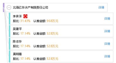 北海億華水產有限責任公司 工商信息、信用報告、財務報表、聯系方式及天眼查查詢指南