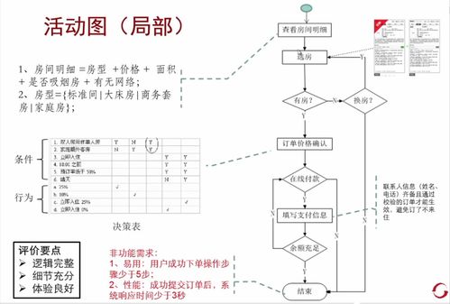 To B軟件產(chǎn)品開發(fā)流程 階段關(guān)口模型的應用