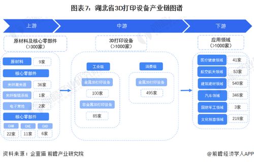2024年湖北省3D打印設(shè)備產(chǎn)業(yè)鏈全景圖譜 產(chǎn)業(yè)政策、現(xiàn)狀、布局與人工智能基礎(chǔ)軟件發(fā)展