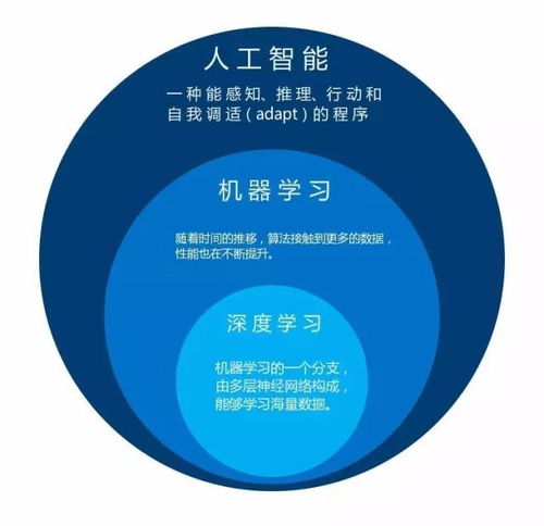一張圖搞懂 人工智能開發(fā)者的入門指南