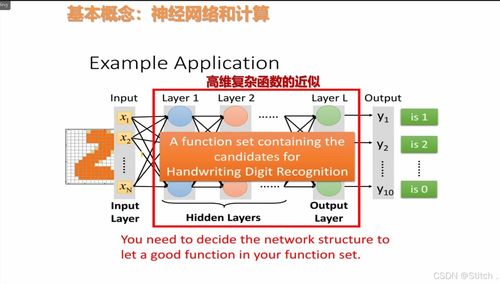 從理論到實(shí)踐 基于PyTorch與D2L的神經(jīng)網(wǎng)絡(luò)入門指南